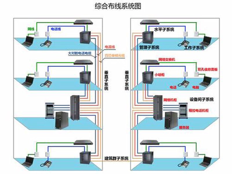 解锁光纤收发器:新时代网络通信的桥梁