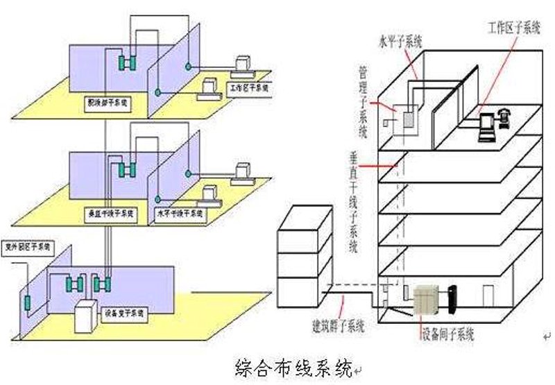 光纤收发器:信息化时代的信息高速公路